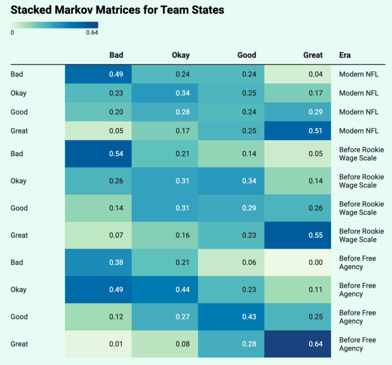 Does Tanking Work in the NFL? - The Analytics Sports